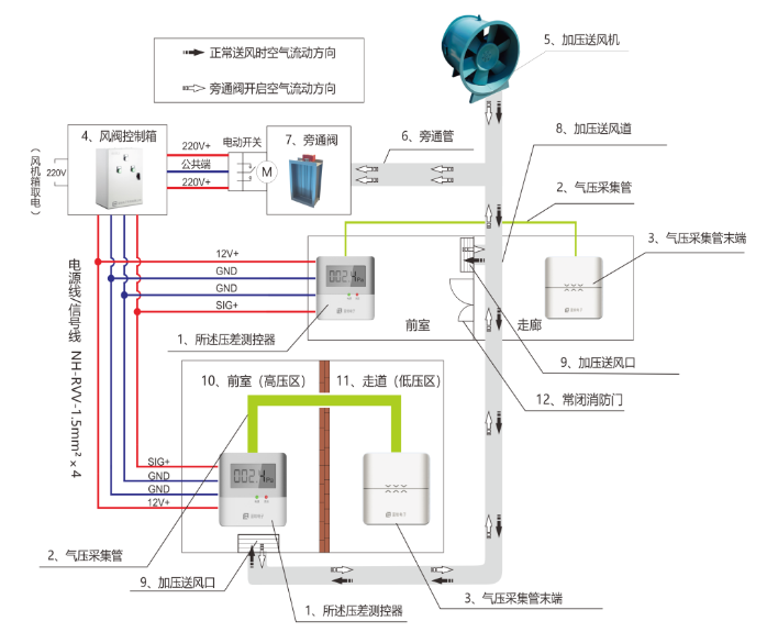 什么是余壓監(jiān)控系統(tǒng)