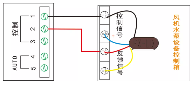 多線聯動控制單元（風機、水泵設備多線控制）接線圖
